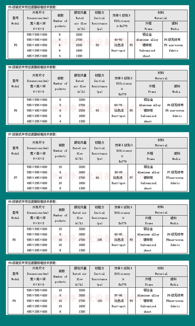 組合式空調袋式中效過濾器尺寸規格